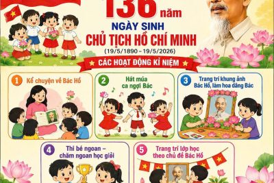 CÁC HOẠT ĐỘNG CHÀO MỪNG KỶ NIỆM 136 NĂM NGÀY SINH CHỦ TỊCH HỒ CHÍ MINH