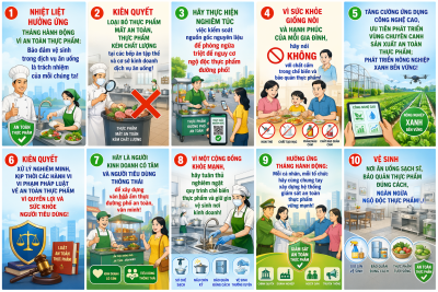 TUYÊN TRUYỀN THÁNG HÀNH ĐỘNG VÌ AN TOÀN THỰC PHẨM